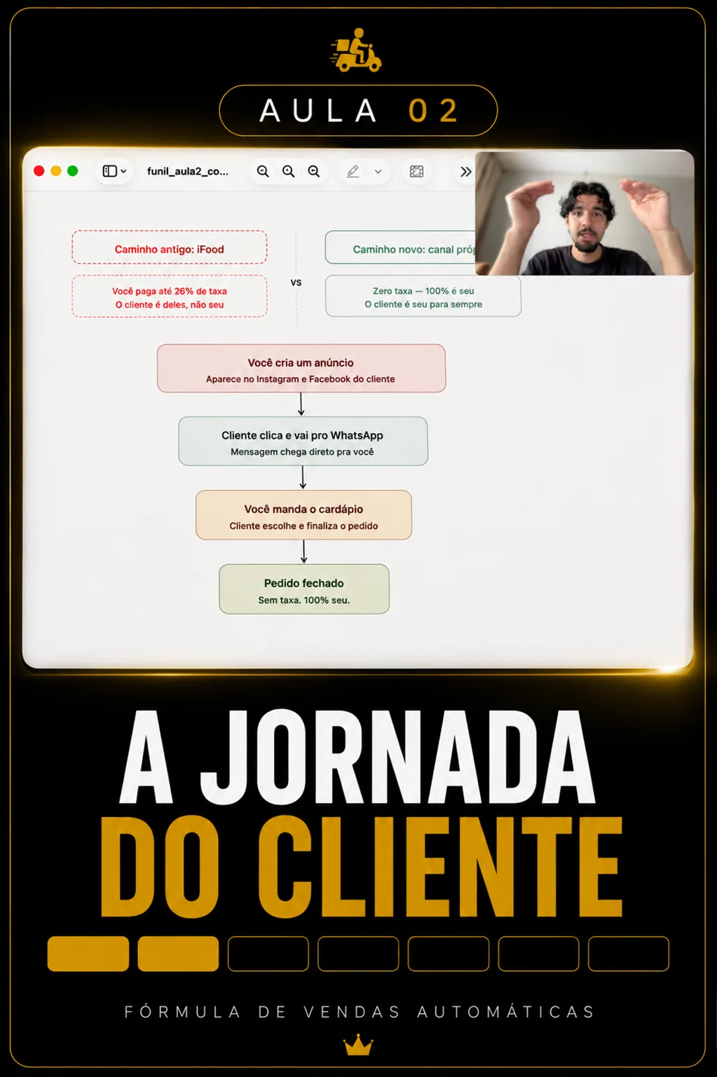 Aula 02 — Como o cliente chega até você sem o iFood